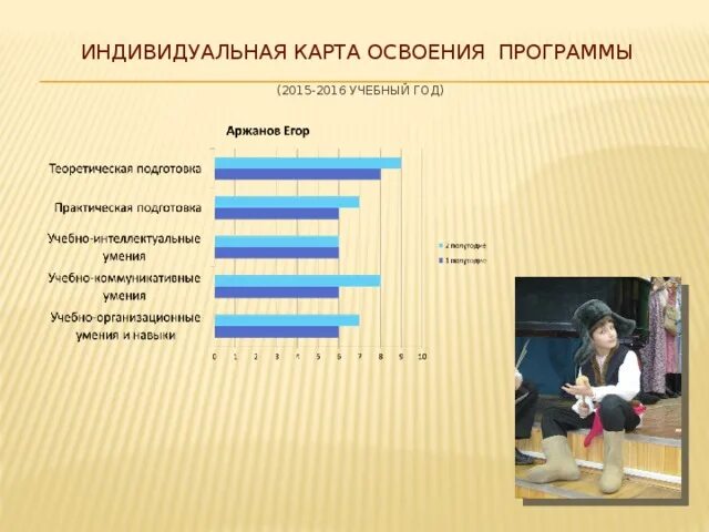 Социальная программа 2015