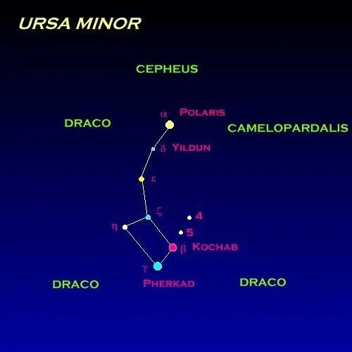 Keyron ursa minor. кулон большая медведица созвездие. тд урса минор. большая м малая медведица созвездие. феркад звезда.