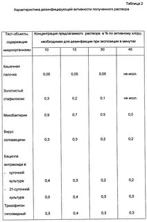 Гипохлорит натрия концентрация