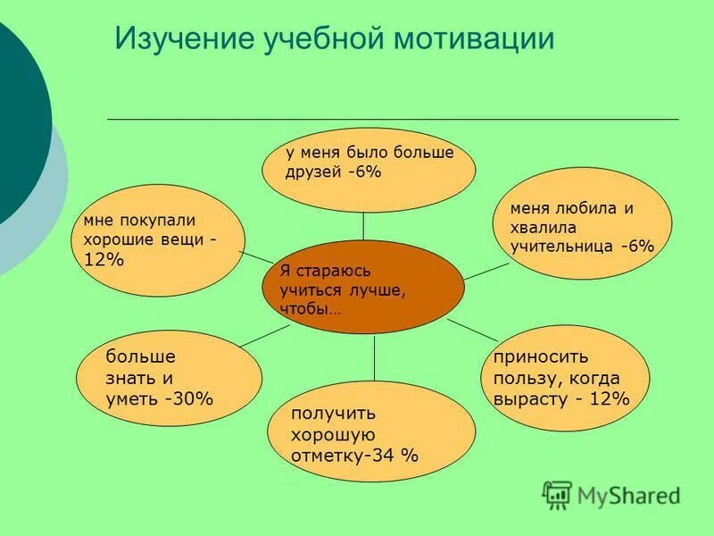 Как начать хорошо учиться. Учись учиться. Стараюсь учиться хорошо. Учись учиться презентация. Стихи про учебу в школе.
