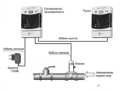Системы сакз мк