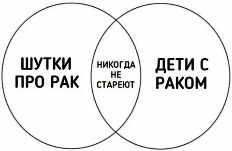 Прикол 6 букв