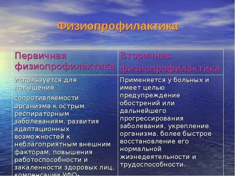 Курортология и физиотерапия
