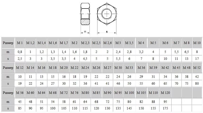 секретки farad n1m2 болт м14х1,25. размеры гаек для дисков. гайка колеса ford focus 2. 5 чертеж. гайка колеса ford focus 2.
