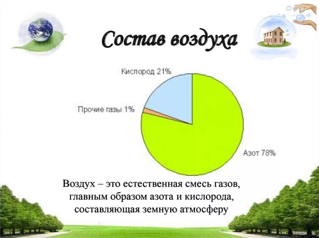 Перечислите составляющие воздуха. Диаграмма из чего состоит воздух. Состав воздуха. Состав воздуха диаграмма. Воздух состав воздуха.