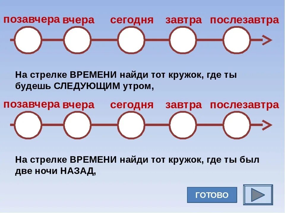 Вчера сегодня завтра послезавтра. Вчера сегодня завтра для дошкольников. Позавчера вчера сегодня завтра послезавтра. Позавчера вчера сегодня завтра послезавтра для дошкольников. На следующие три года будет