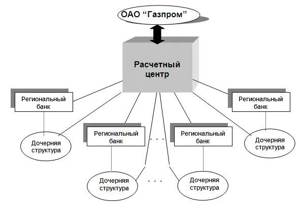 Функции расчетного центра