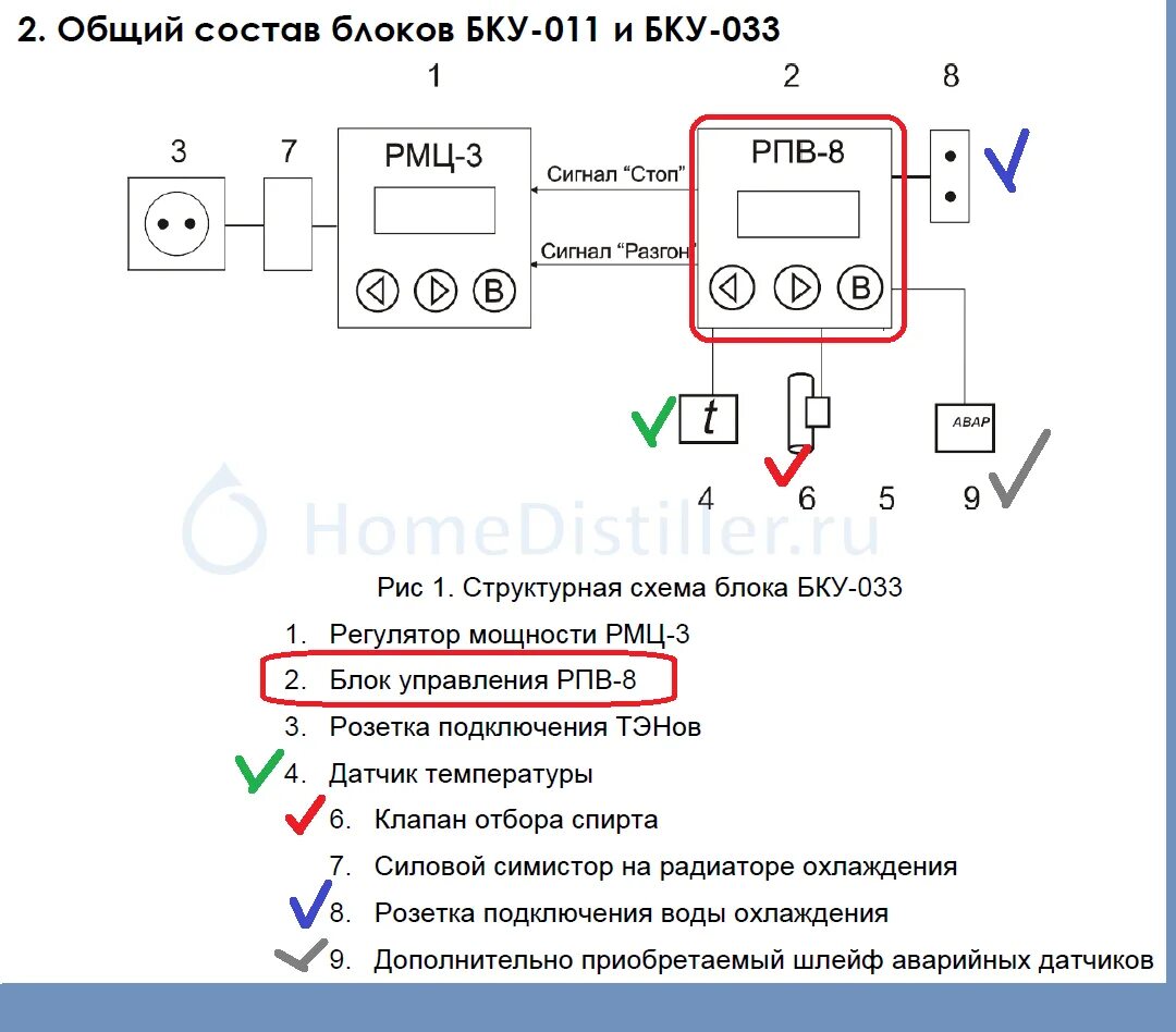 Автоматика БКУ-07. Блок управления БКУ. Блок контроля БКУ. Автоматика БКУ 037 схема подключения. Автоматика бку