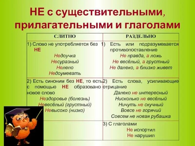 Пять существительных пять прилагательных пять глаголов