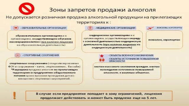 Подтверждают ли деятельность ип. Может ли ИП продавать алкоголь. Может ИП торговать алкоголем. Могут ли индивидуальные предприниматели продавать алкоголь. Вид деятельности ИП запрет.