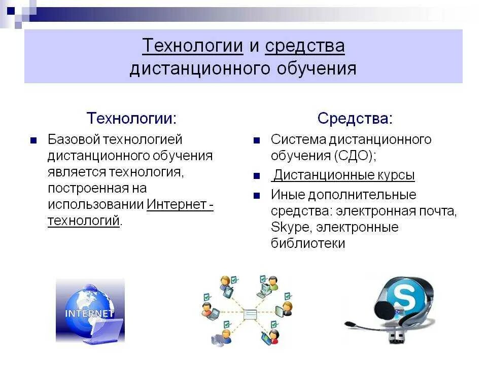 Направление использования интернета. Технологии дистанционного обучения. Дистанционные образовательные технологии. Дистанционные технологии в образовании. Средства дистанционного образования.