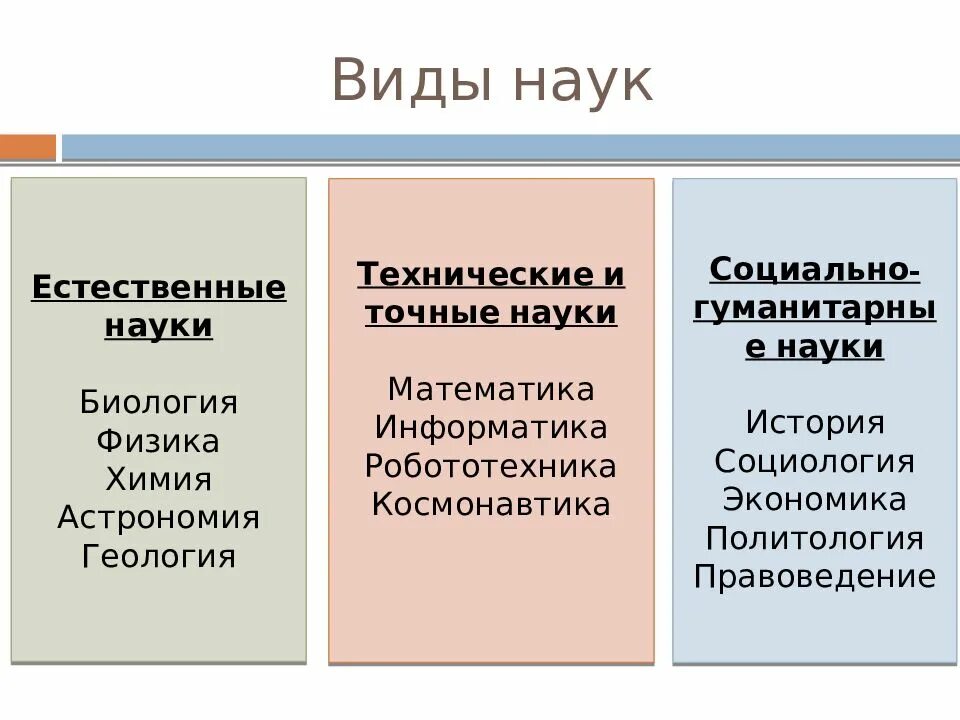 Какие есть гуманитарные науки. Точные естественные и гуманитарные науки. гуманитарные естественные и технические науки. естественные b uevfybnfhystнауки. науки естественные и гуманитарные и точные науки.