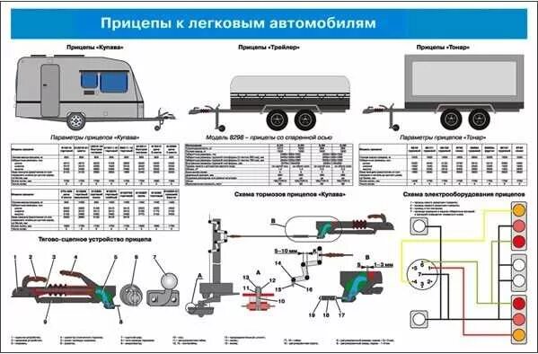 Прицеп категории о2. Тонар прицеп сбоку. Электрическая схема полуприцепа Schmitz.