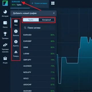 Бинариум график