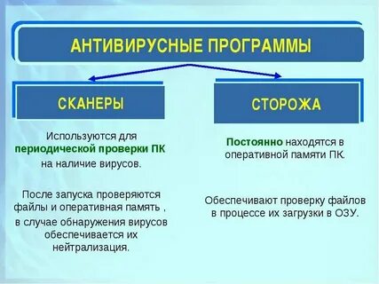 Антивирусы сканеры достоинства и недостатки