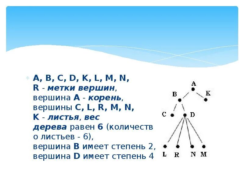 Найди степень вершины c. Вершина и степень вершины. листовые вершины в древе. количество вершин в дереве. степень вершины а равна.
