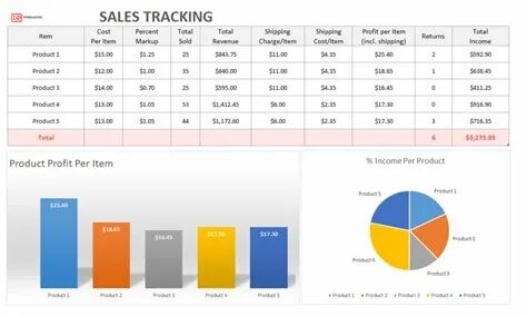 Sales tracking