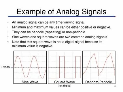 Expected signal