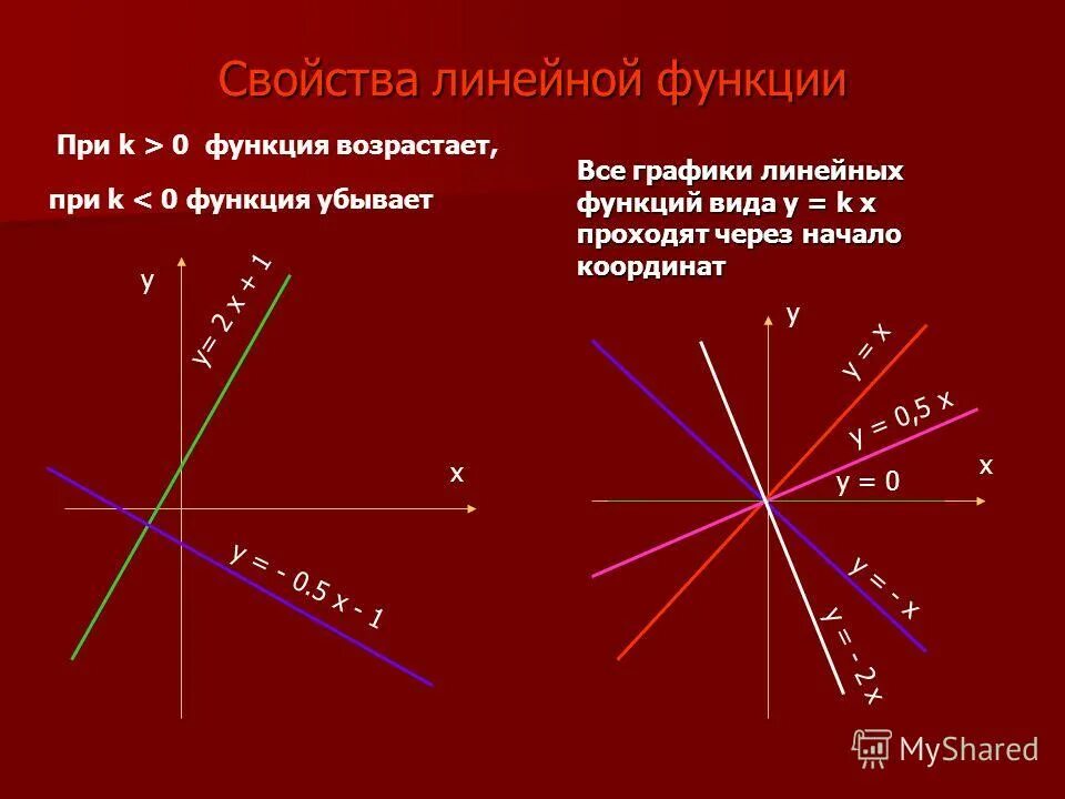 Свойства линейной функции 8 класс