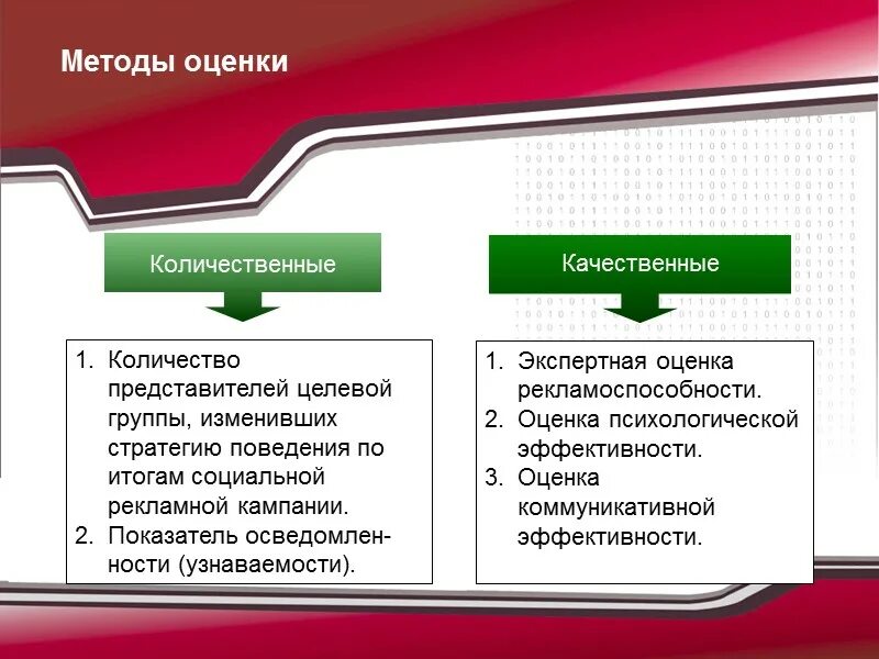 Оценка способов деятельности