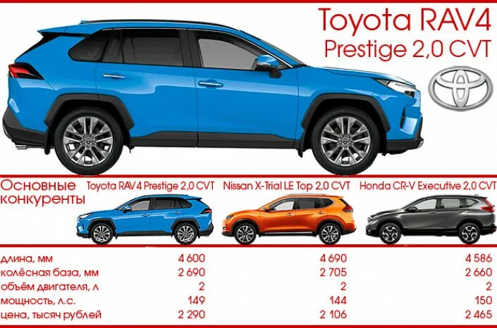 Площадь рав. Габариты тойота рав 4 2025. toyota rav4 2025 габариты. габариты тойота рав 4 4 поколения. тойота рав 4 новый габариты.