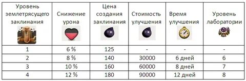 Уровни цен уровни 1 2 3