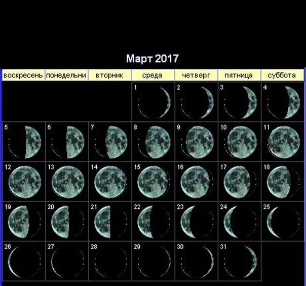 04. Фаза луны 2004 2005. 12. 2003. Фаза луны 2004 2005.