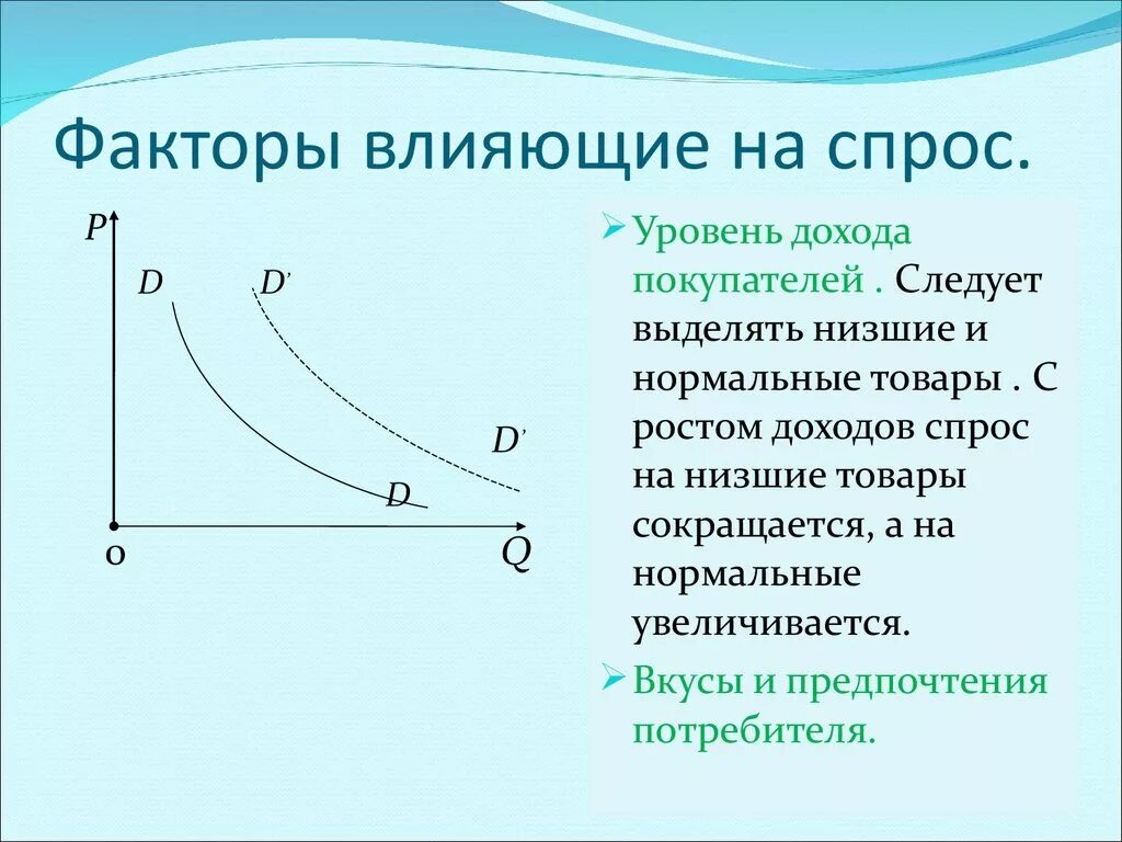 Спрос является. Спрос факторы влияющие на спрос. Факторы влияющие на спрос потребителя. Ценовые факторы влияющие на величину спроса. Что влияет на изменение спроса.