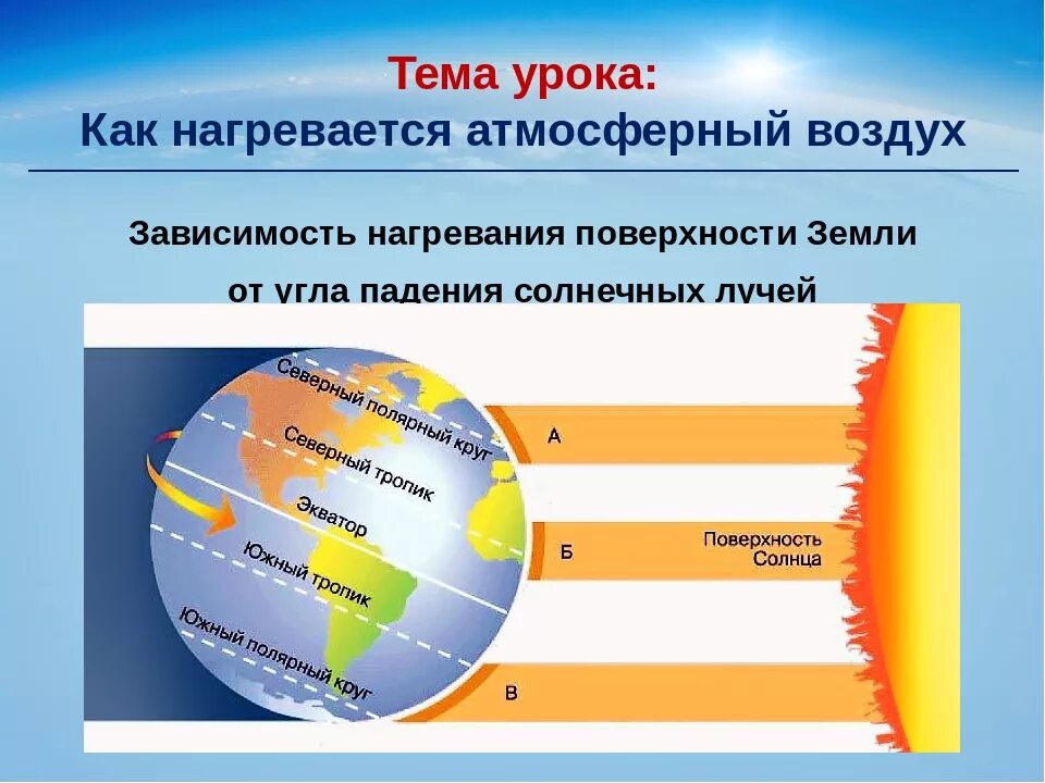 Угол паденя Солнечный лучей. Схема нагрева земли солнечными лучами. Распределение солнечных лучей на земле. Солнечные лучи и земля нагрев. Температура воздуха 6 класс кратко