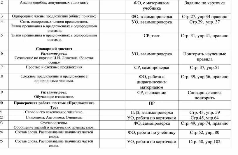 Анализ допущенных ошибок. Типичные ошибки, допущенные в диктанте. Ошибки допущенные в диктанте анализ. Причины допущенных ошибок.