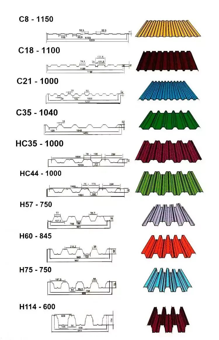 Какой металлопрофиль для забора. Профнастил маркировка с10. Ширина листа профнастила для крыши. Ширина профлиста с4. Ширина профлиста с20 и с21.
