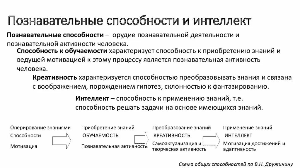 Познавательные процессы мышление интеллект. Познавательные процессы мышление и интеллект. способности интеллект познавательные процессы и способности. интеллект это способность. мышление и интеллект.структура интеллекта.