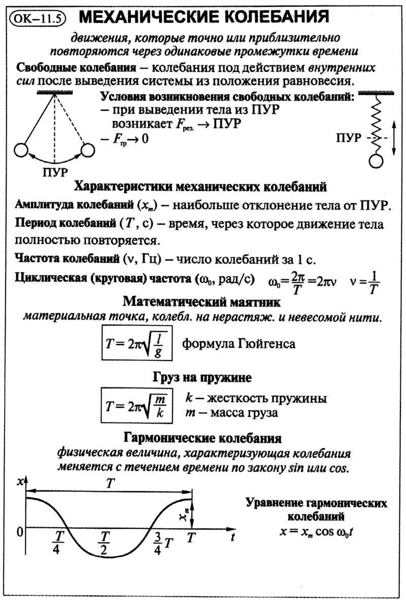 Теория колебаний волн. Механические колебания физика 11 класс формулы. Гармонические колебания формулы 9 класс физика. Механические колебания физика 10 класс формулы. Механические колебания физика 9 класс формулы.