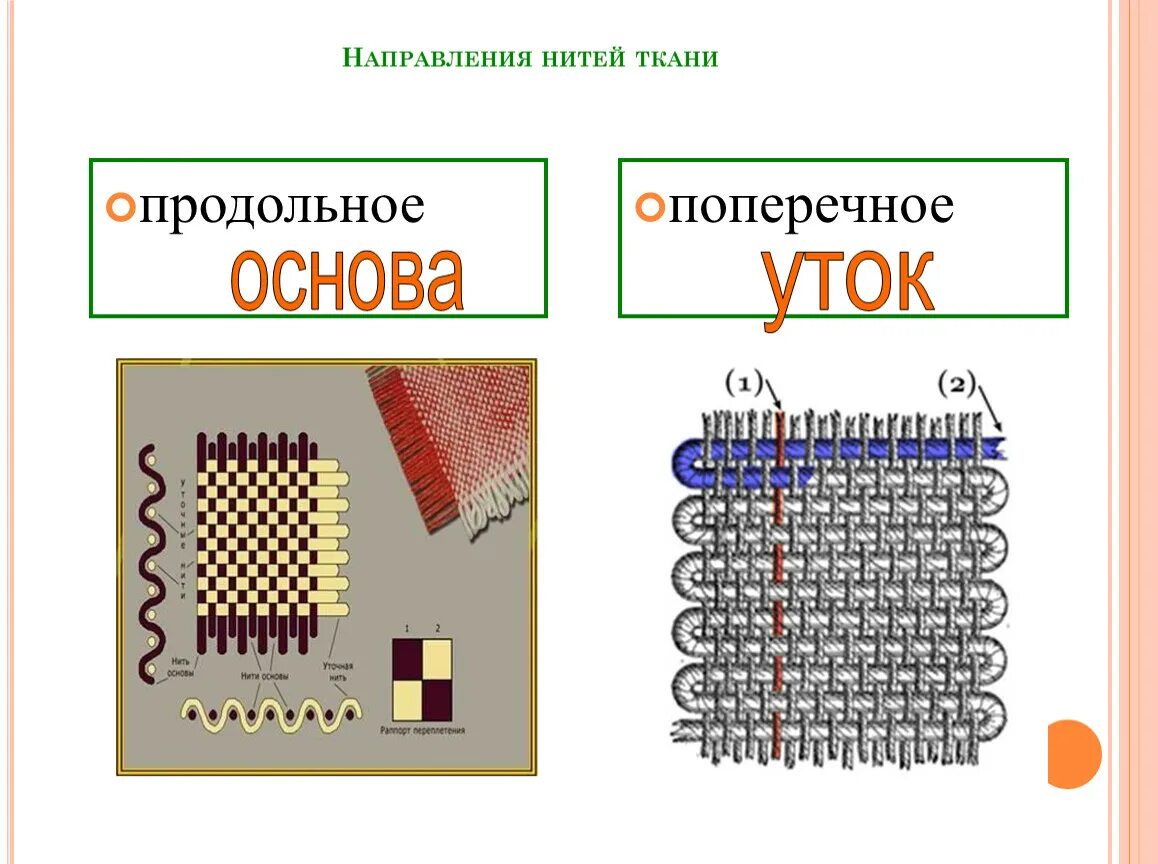 Основа и уток ткани это. Направление нити ткани продольное основа, поперечное уток. Направляющие нитки ткани. Усадка ткани.