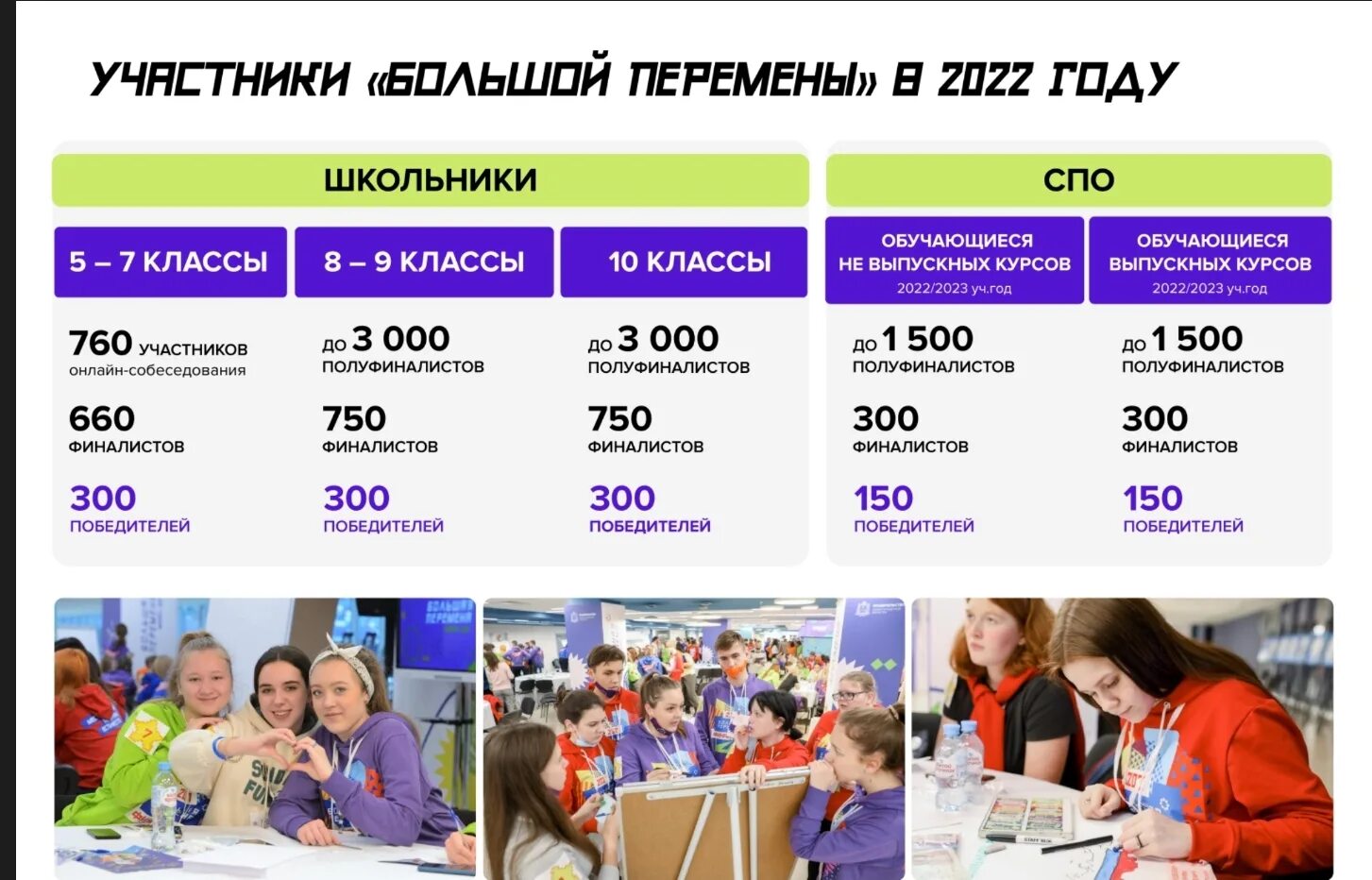 Сколько людей в московской области 2024. Большая перемена 2022. Большая перемена участники 2022. Большая перемена конкурс 2022. Баннер большая перемена 2022.