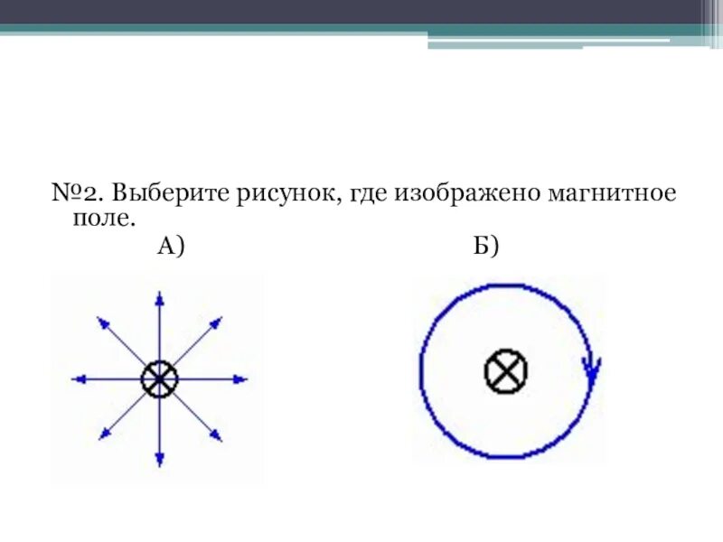 Выберите рисунок на котором изображено магнитное поле. Рисунок где изображено магнитное поле. Графическое изображение магнитного поля. Как изображается магнитное поле на рисунках.