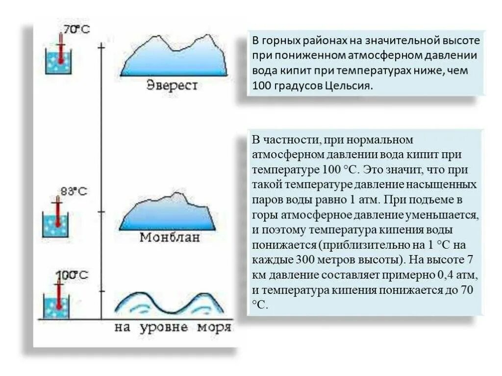 Кипение жидкости при атмосферном давлении. Кипение при низкой температуре. Кипение воды при низком давлении. Вода кипит при низком давлении. Вода закипает при давлении