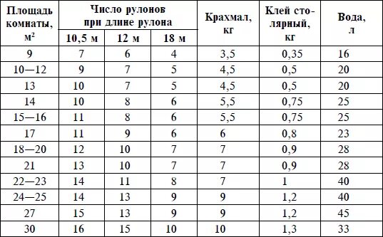 Обои шириной 1 метр длина. Сколько метров в рулоне обоев шириной 1 метр. Формула для расчета линолеума в рулоне. Стандартная ширина рулона обоев. Обои площадь рулона шириной 1м.