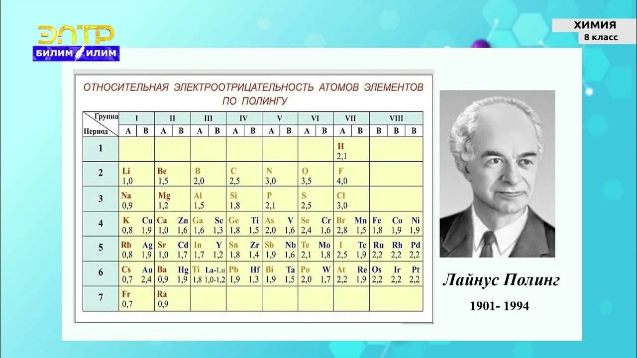 Электроотрицательность хлора выше. Таблица относительной электроотрицательности элементов. Таблица электроотрицательности химических элементов. Электроотрицательность Полинг. Электроотрицательность в таблице Менделеева.