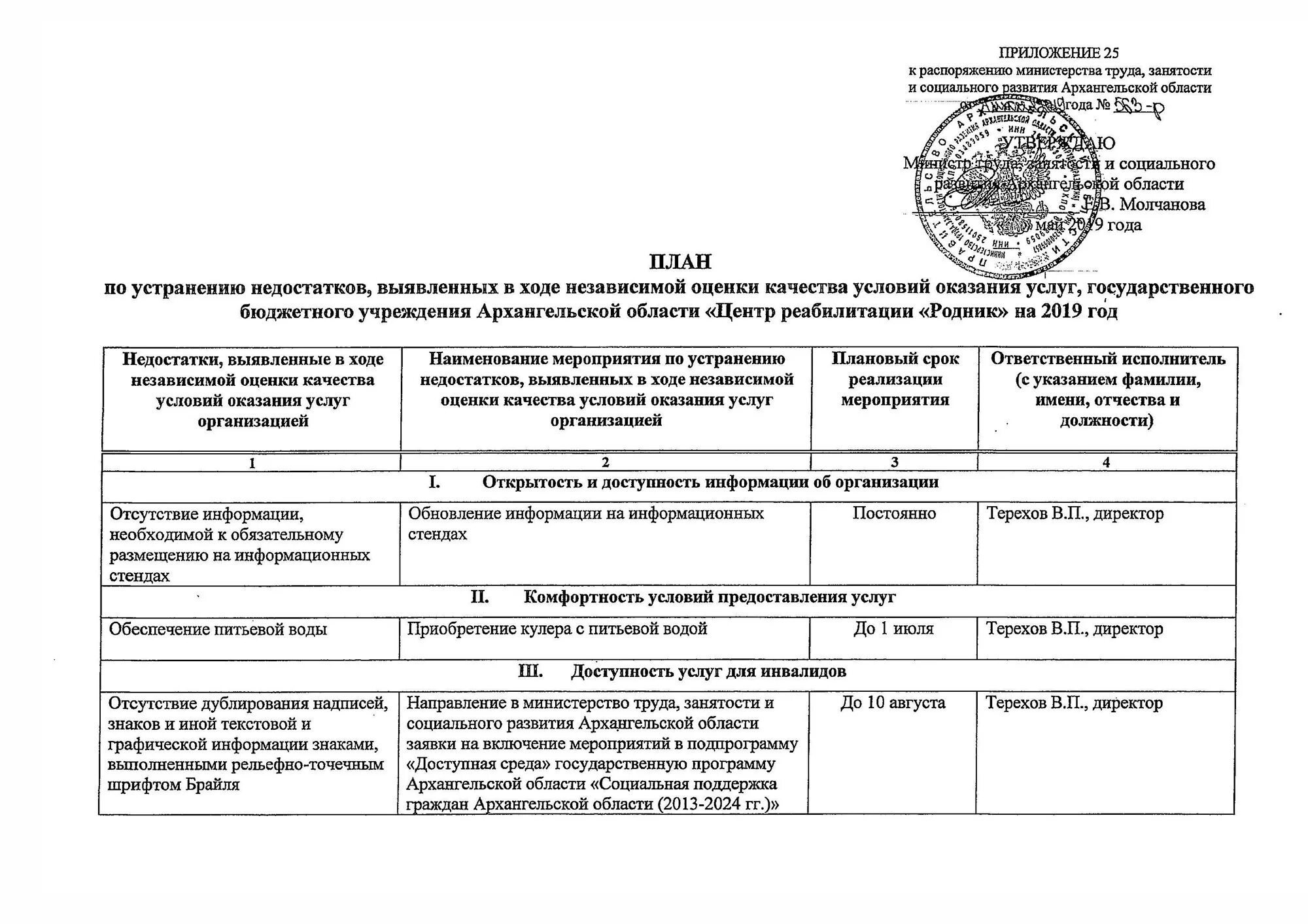 План мероприятий по устранению нарушений. План по устранении недостатко. План мероприятий по устранению недостатков. План мероприятий по устранению выявленных нарушений.