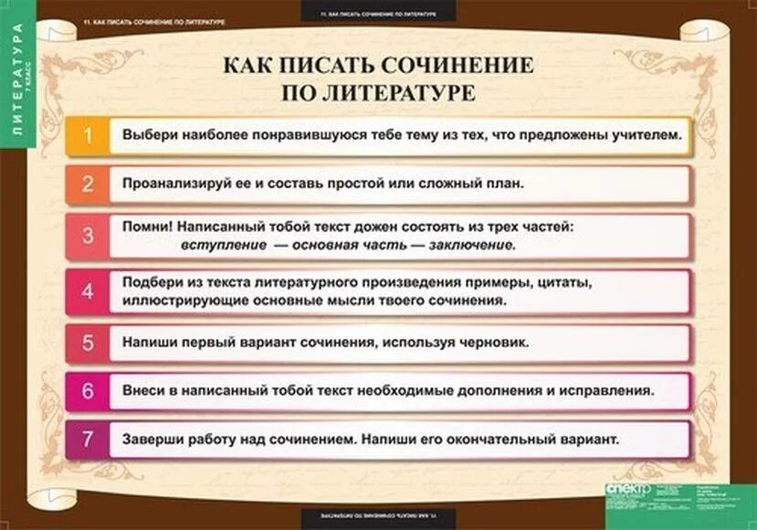 Как писать сочинение по литературе план. Как писать сочинение по литературе 8 класс. Как пишется сочинение по литературе. Как писать сочинение эссе по литературе. Подготовка егэ русскому литературе