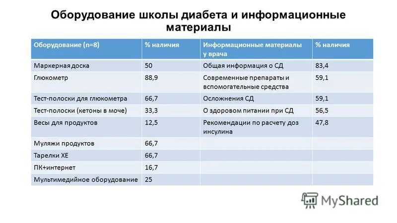 Приказ школа диабета