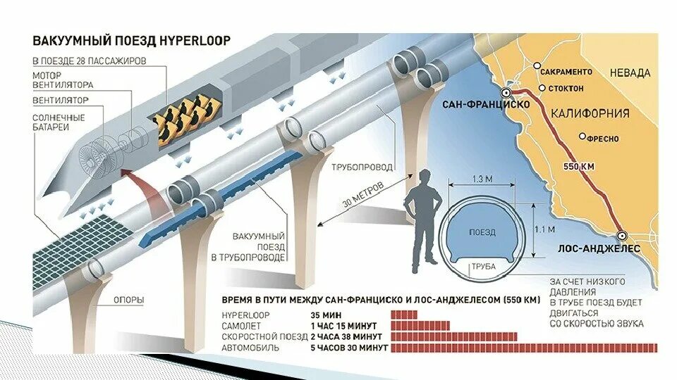 Вакуум труба. Илон маск поезд hyperloop. гиперлуп илон маск. хайперлуп вакуумный поезд. сверхскоростные поезда hyperloop.