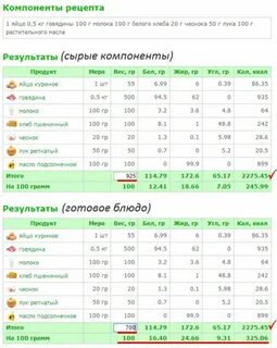 Кбжу что это такое