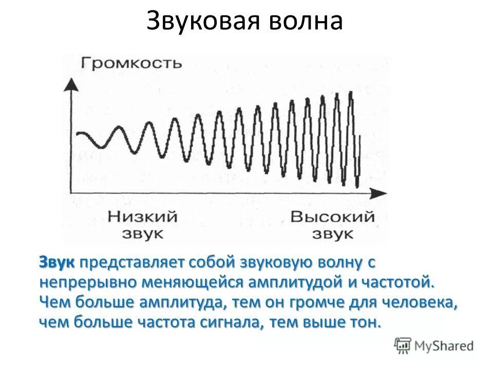Громкость какую нибудь