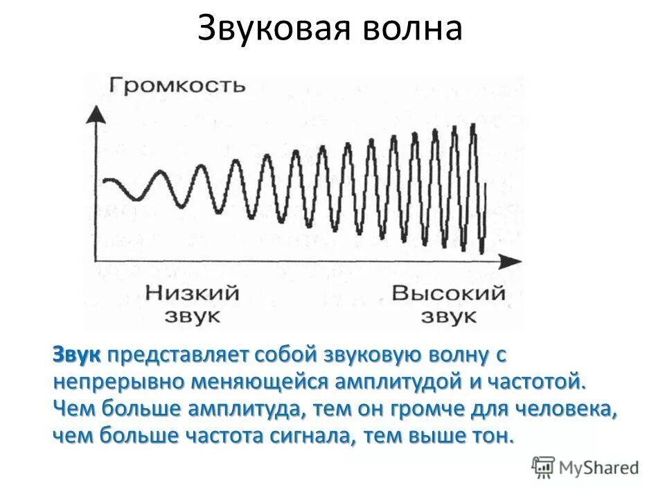 Амплитуда вибрации звуковых волн. Звуковая волна. Акустические звуковые волны. Громкость звуковой волны. Реагирую на громкие звуки