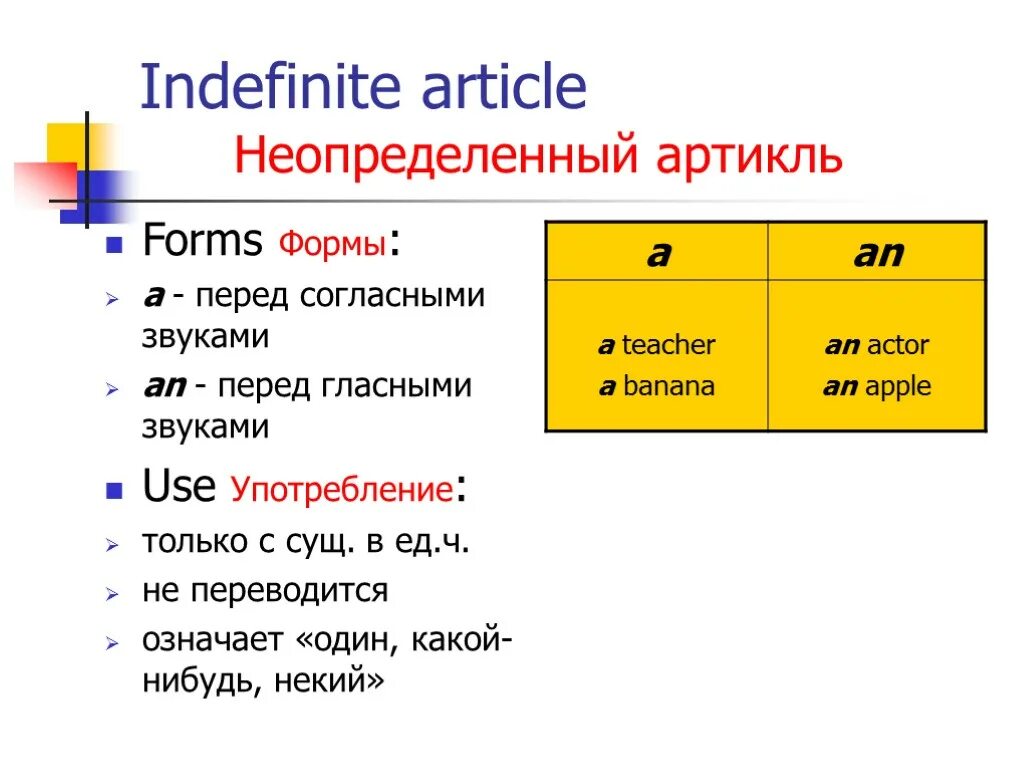 Article being. Неопределенный артикль indefinite article. Артикли a the Zero правило. Definite the indefinite article a/an правило. Indefinite article in English.