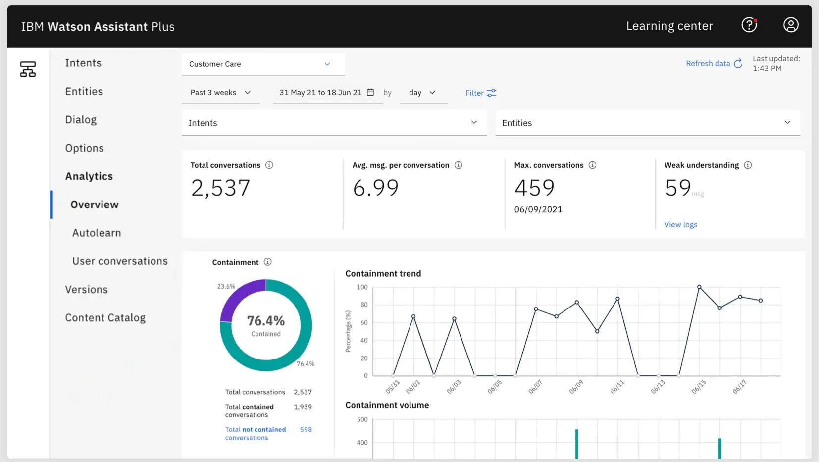 Watson assistant. Ibm watson assistant. ibm watson analytics.
