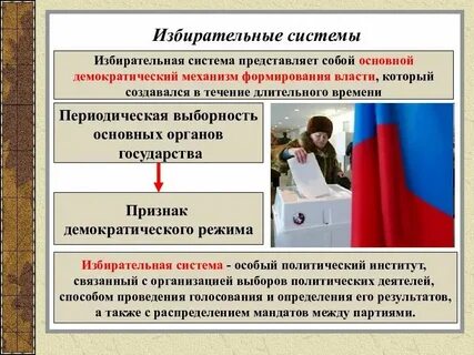 Как проходят выборы политических партий