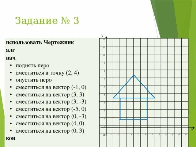 Сместиться на вектор 3 1. Чертежник задания. Алгоритм чертежник. Чертежник домик. Узор чертежник.